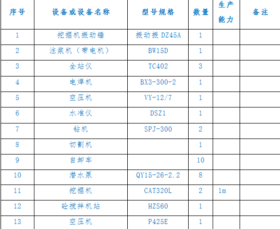 挂网喷射混凝土防护施工图资料下载-深基坑支护机土方开挖专项施工方案