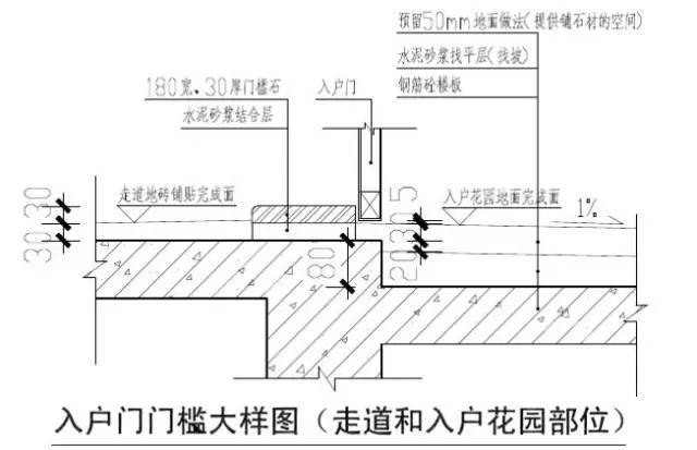 万科施工图审查总结和解决措施_16