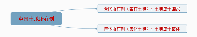 高新技术研究资料下载-[干货]最全房地产知识扫盲科普