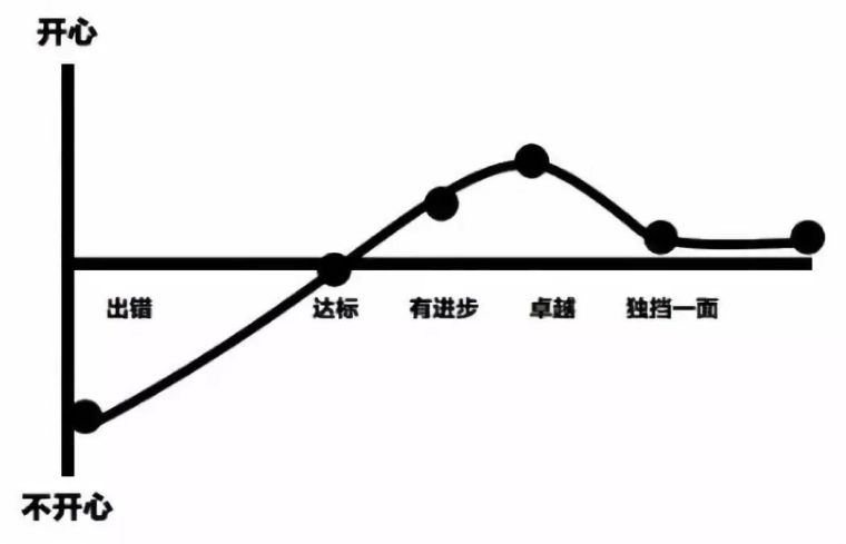 普通项目经理和资深项目经理的6大差距_1