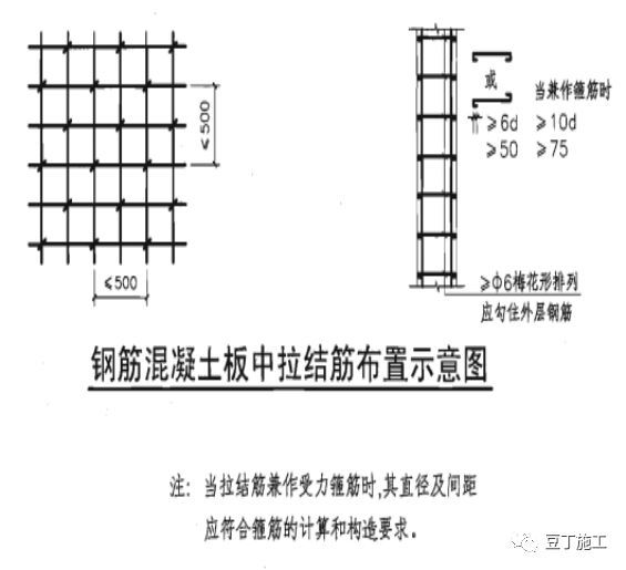 施工现场钢筋管控好了，你们的项目奖金也可以翻倍了_23