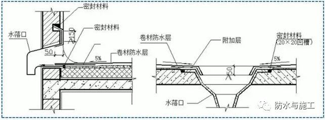 屋面SBS卷材防水详细施工工艺图解及细部做法_21