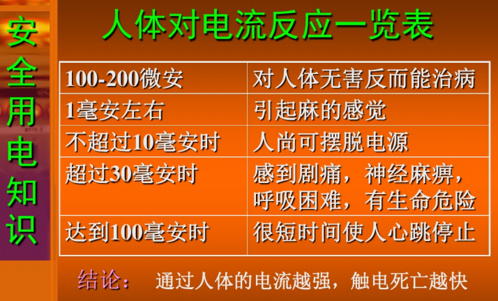 安全用电知识讲座(企业电工培训)（75页PPT）_3