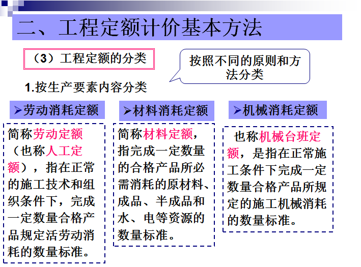 第四節 預算定額和工程單價的編制方法 第五節 概算定額和估算指標