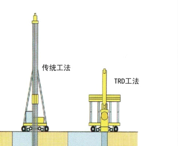 TRD工法施工技术等厚度水泥土搅拌连续墙工法_3