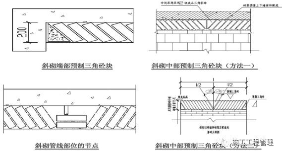 砖砌体石砌体砌块砌体资料下载-砌体顶砖施工交底