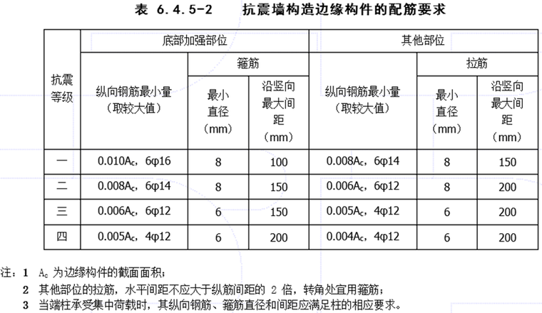 抗震设计构造要求资料下载-混凝土结构抗震构造措施（PPT，45页）