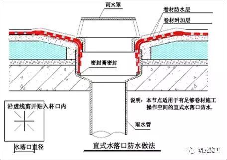 想做好地下室和屋面防水，弄懂这30张图就够了！_22