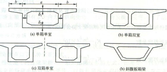 连续梁桥的构造设计，有图有真相！_41