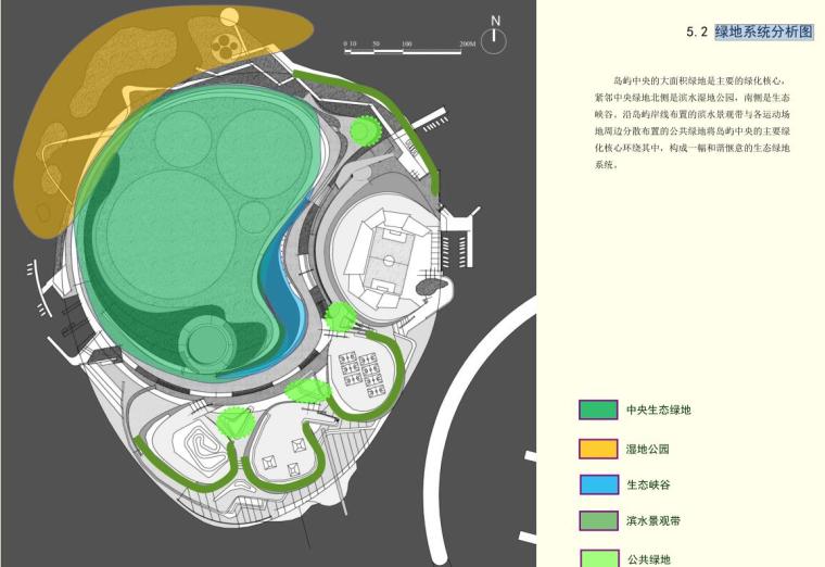 【山西】湖心岛概念性规划方案设计文本（PDF+61页） -知名地产系统分析图