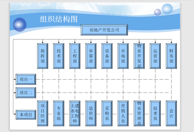 虹桥酒店项目策划书-86页-组织结构图