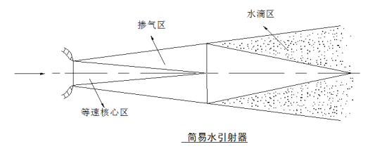 隧道施工通风技术_5