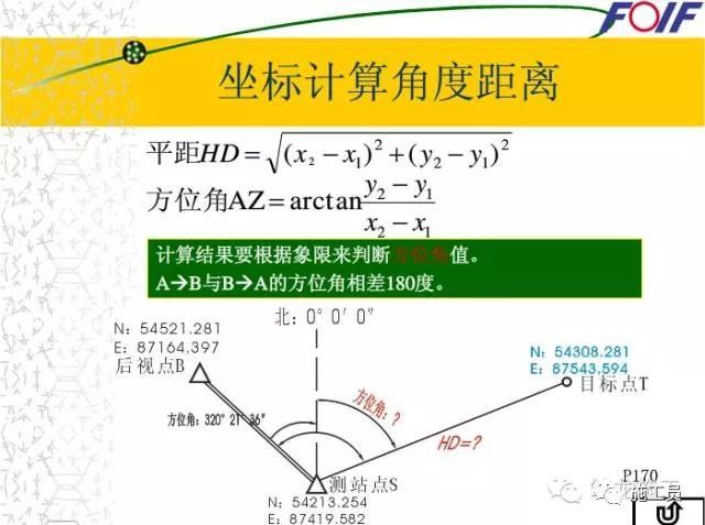 全站仪应用全讲解，学完你就是“老司机”！-全站仪应用全讲解_12