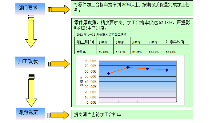 不同课题类型QC成果案例_3