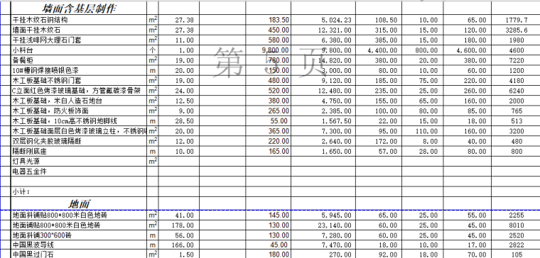工装预算模板--餐厅茶楼预算清单（8套）-1500平米饭店装饰工程预算书4
