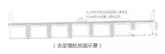 空心板桥病害及加固技术解析，好好看看！_5