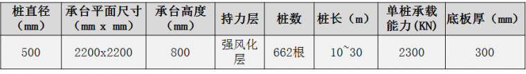 华润小径湾花园项目结构设计分享_25