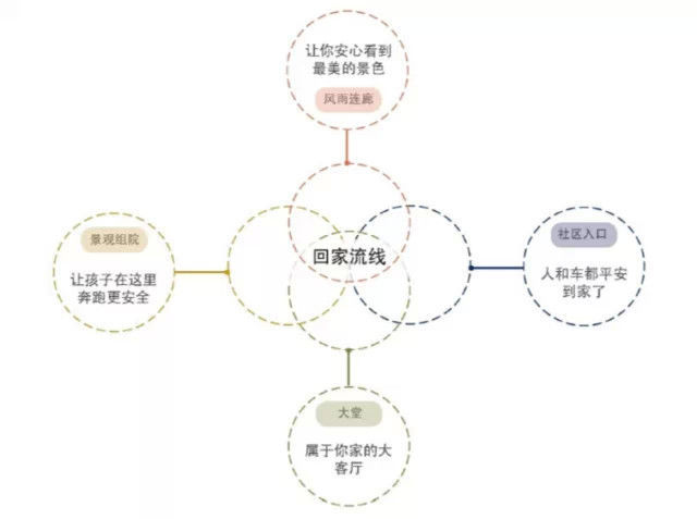 低成本不是简陋！分享几个经典案例给你~-[转载]低成本景观设计经典12式