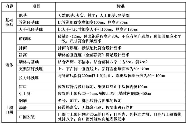 通信管道工程如何施工？看完就会埋管_34