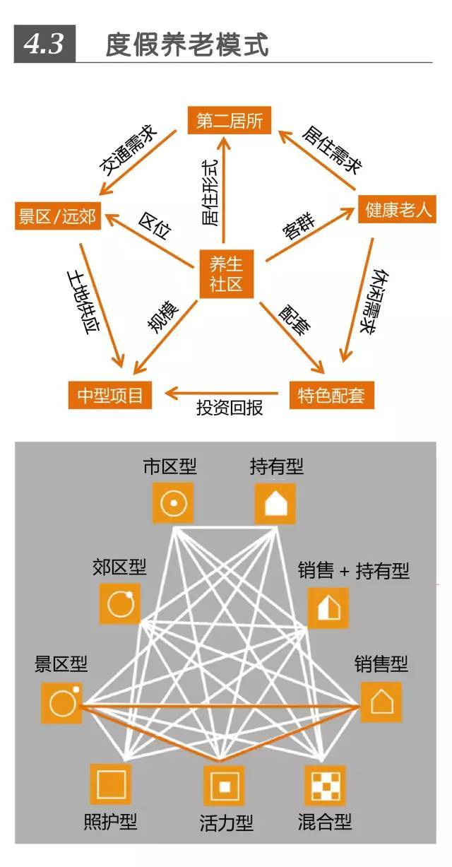 超全！！养老社区报告（规划+景观+建筑+户型）_36