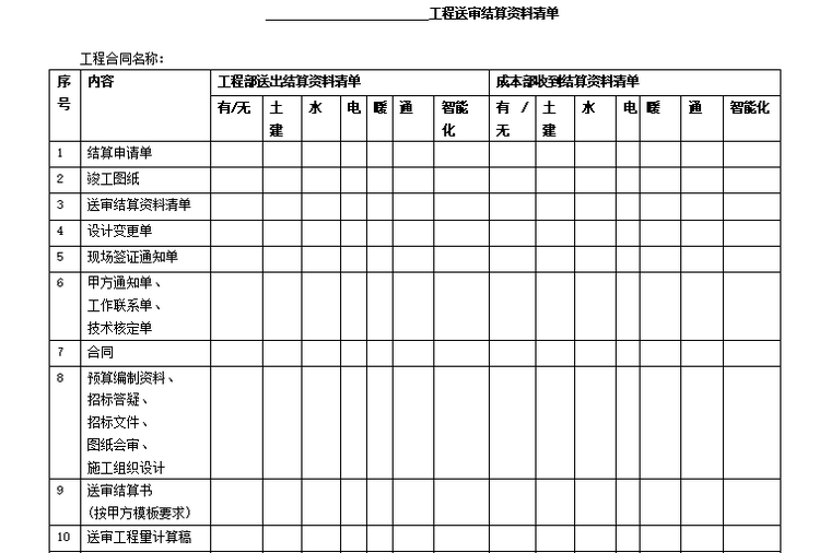 成本合约部管理制度-工程送审结算资料清单