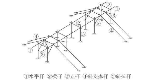 钢结构施工中的预埋螺栓技术[干货备用]_4