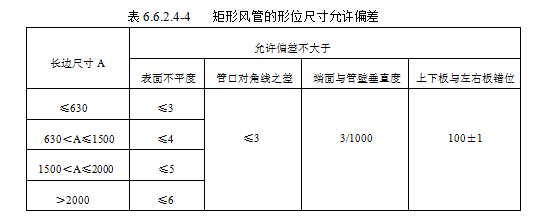 采暖、通风与空气调节工程安装工艺标准（试行版） 第六章（中）_16