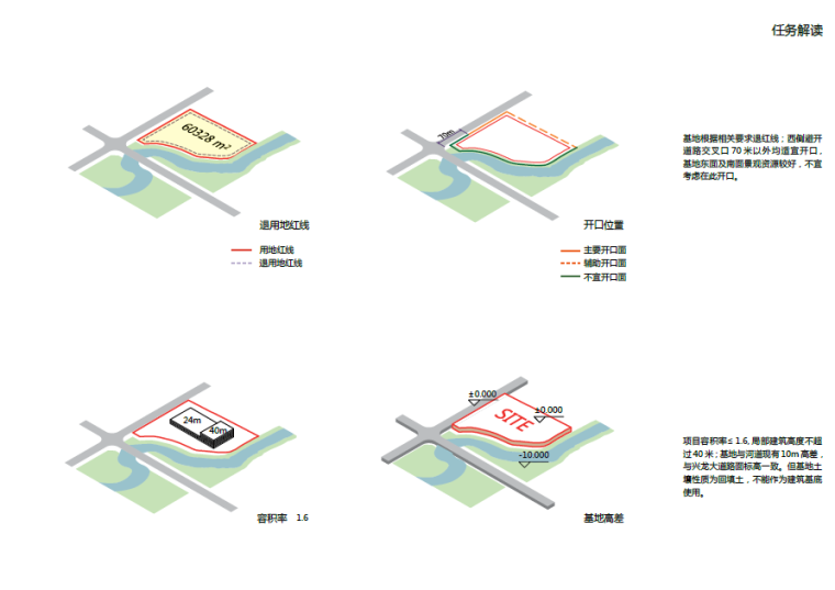 [重庆]小猪班纳品牌童装生产基地建筑设计方案文本-任务解读