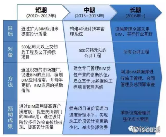 BIM在日本和韩国的应用现状_3