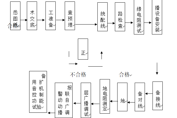 深圳市住宅小区消防工程施工组织设计_2