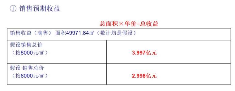 房地产项目营销策划方案（93页）-销售预期收益