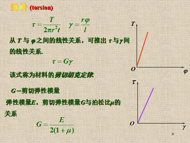 材料力学变形资料下载-材料力学-扭转变形（PPT， 共61页）