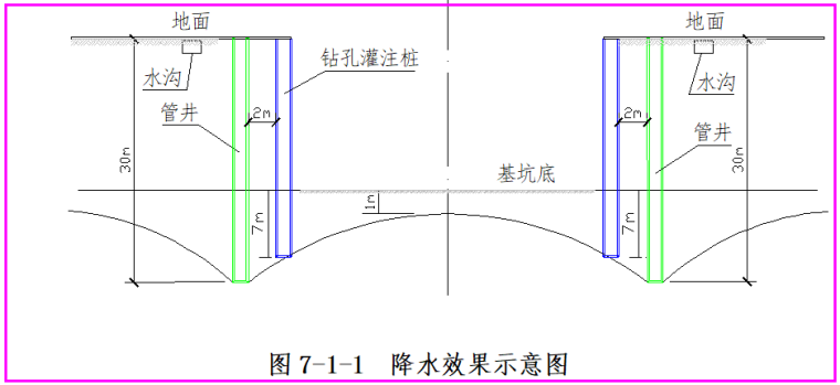 [西安]地铁土建施工项目三段区间施工技术标(477页附图纸)_4