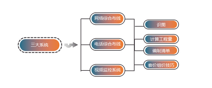 [8折预售]电气安装造价0基础技能实操班--从入门到进阶_20