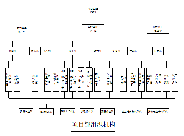 中建商住楼质量创优方案_2