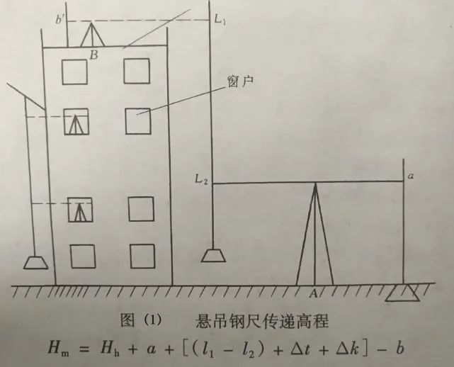 钢构施工—钢结构框架安装阶段的测量放线_4