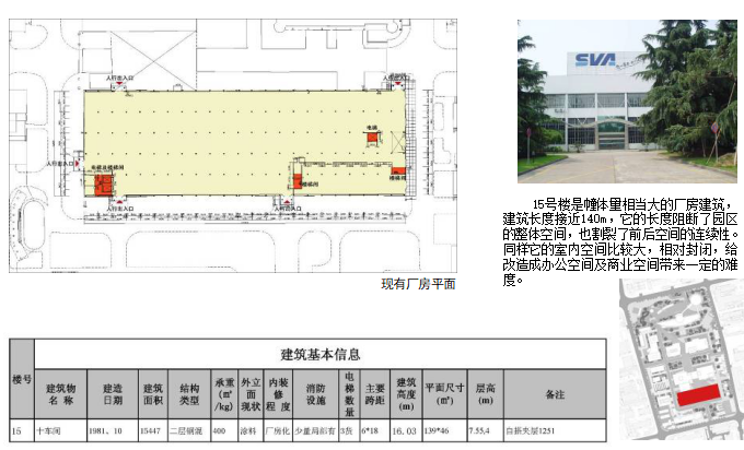 广电信息田林创意产业园区概念性规划及建筑改造建议