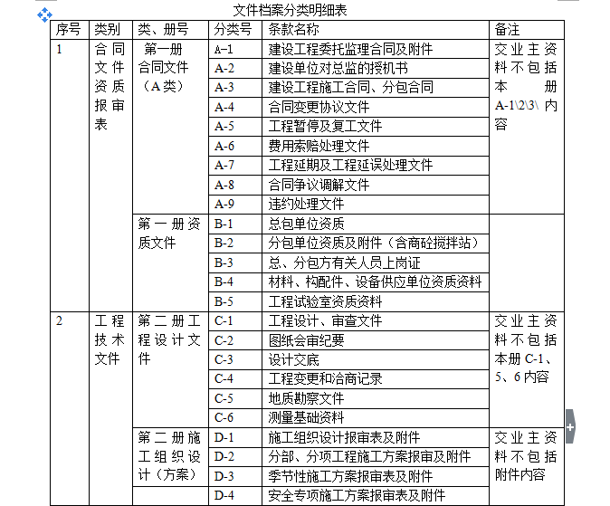 监理、甲方、施工方需要相互提供的资料汇总-文件档案分类明细