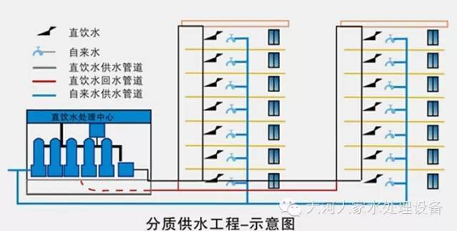 管道直饮水系统技术设计规程（一）_2