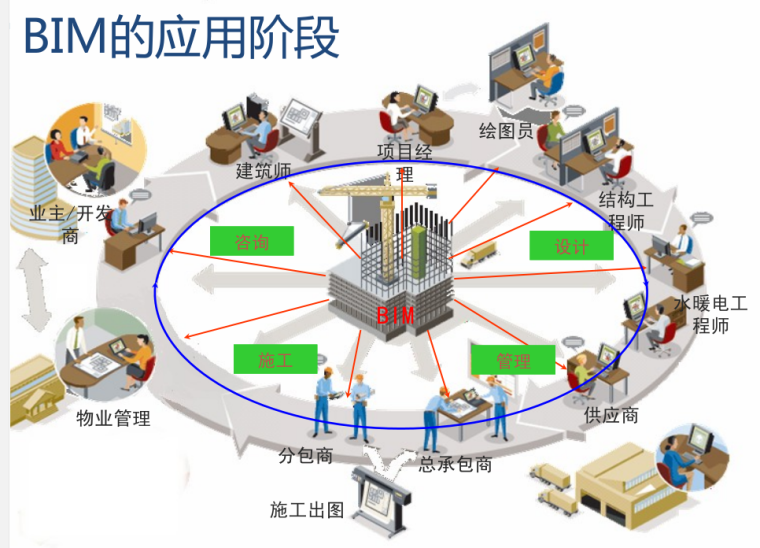 中式拱门隔断模型资料下载-建筑信息模型BIM_的本土化研究演示文稿——吴吉明