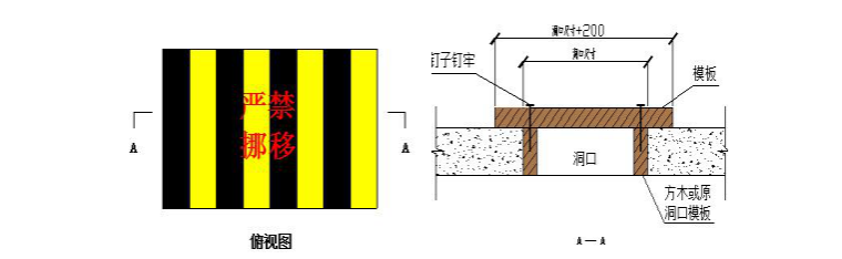 项目标准化参考书（24页，图文详细）-预留洞口（边长尺寸小于1500mm）