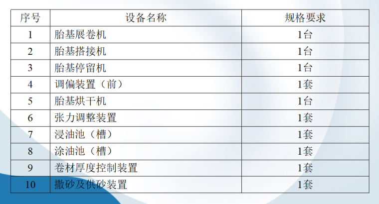 [广州]沥青类防水卷材质量过程控制（36页）-卷材机组生产（线）必备设备