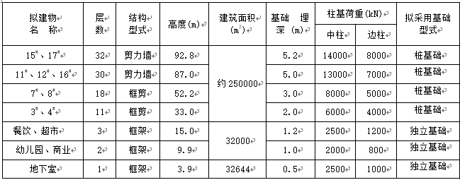 昆明滇池龙岸资料下载-武汉芷岸龙庭小区岩土工程勘察报告