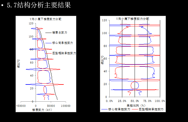 平安金融中心结构设计_13