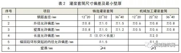 PC关键节点套筒灌浆连接及施工质量控制应该这样做！_7