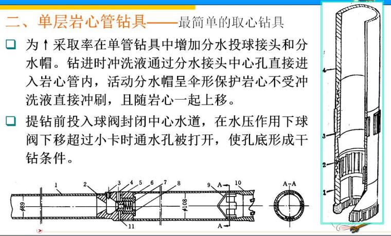 《岩土钻掘工程学》第七章土样与岩矿心的采取培训PPT-单层岩心管钻具