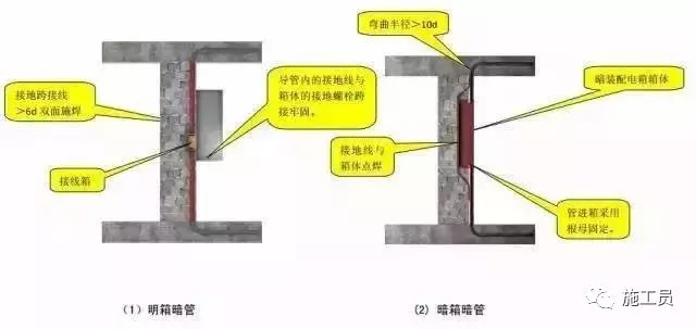 预留预埋及管道安装施工质量标准化图册！_6