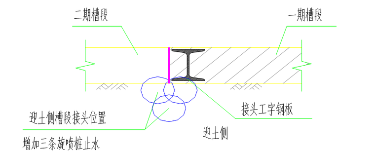 基坑开挖逆作法资料下载-逆作法基坑支护懂的人都喜欢