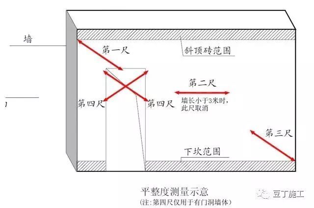 最新2017版万科装修实测实量操作指引_6