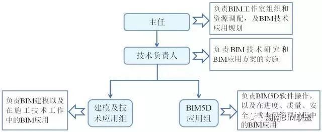 北京地铁7号线1标段BIM应用_2